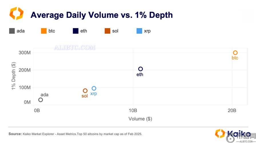 3种可能在3月第一周引发大规模清算的数字货币