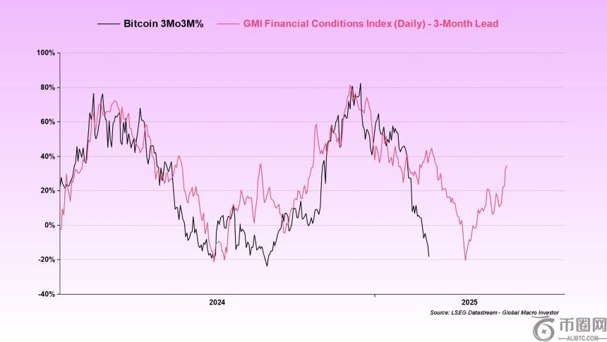 比特币能否迎来反弹？财务状况信号暗示市场新动向
