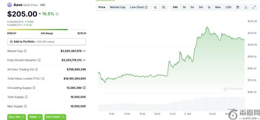 Aave重磅提案：开启DeFi分红与代币回购新时代