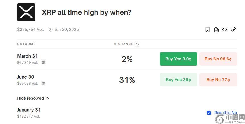 2025年加密货币与AI市场预测：比特币、XRP、ETH及人工智能的未来走势
