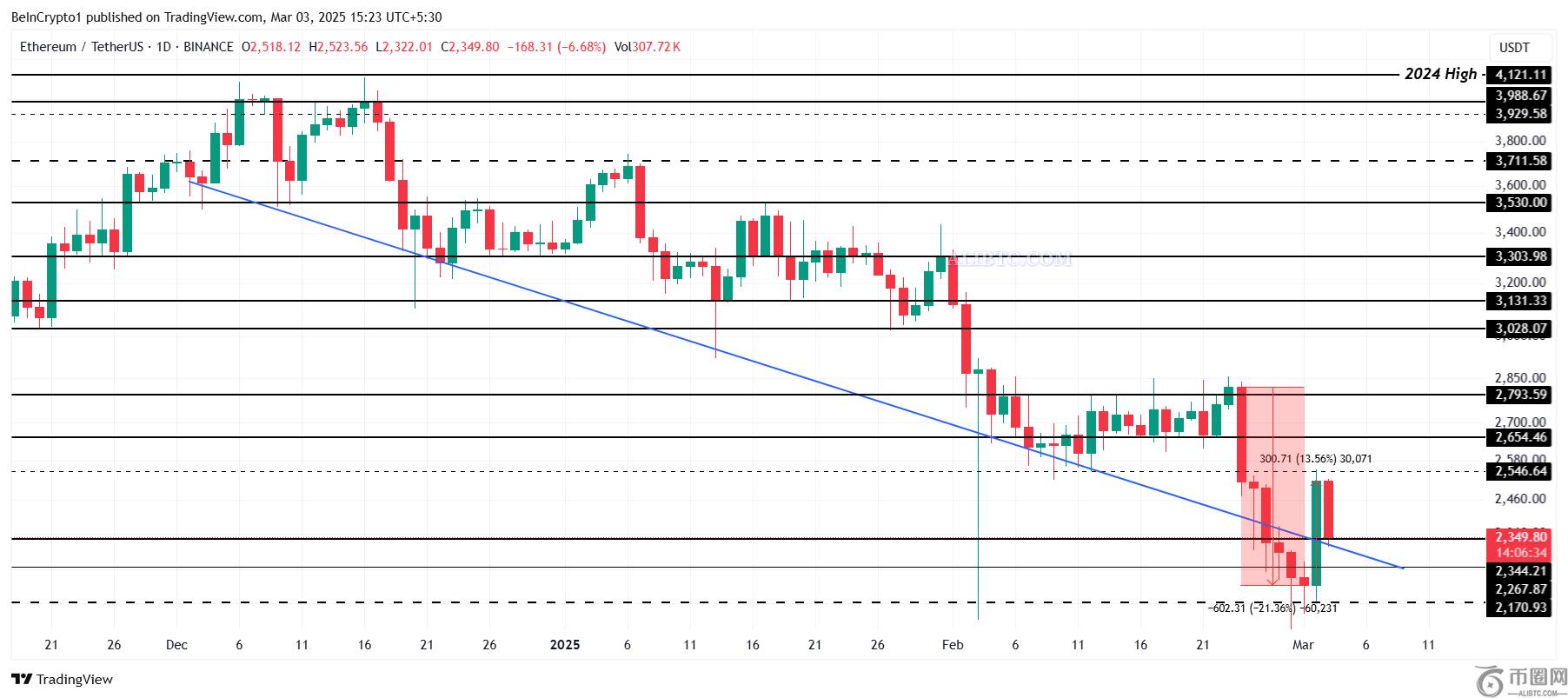 2025年3月第一周值得关注的3种数字货币