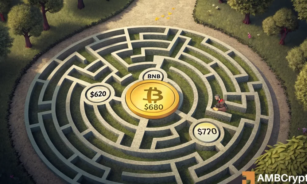 BNB以强大的生态系统的速度超出了Altcoins - 接下来是$ 680的突破吗？