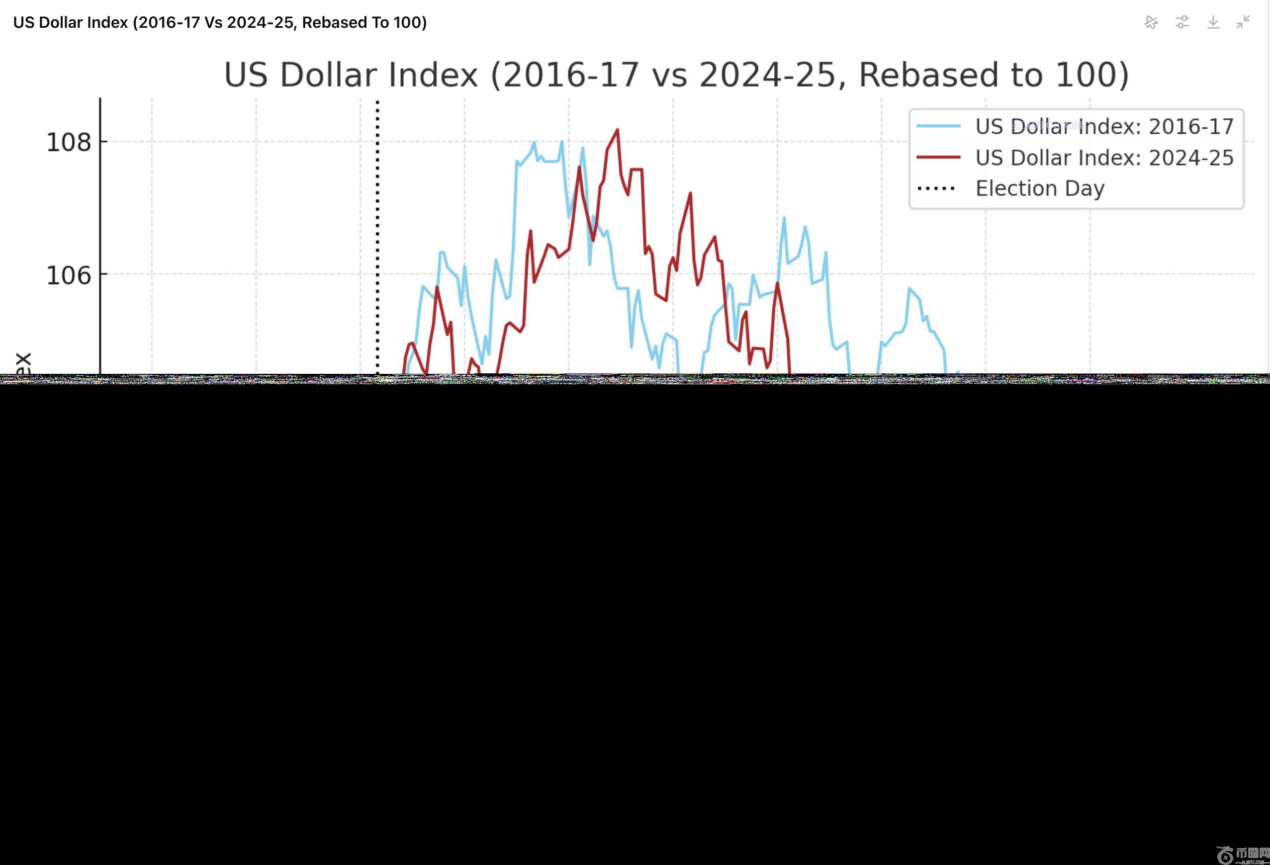 比特币价格飙升至88000美元以上