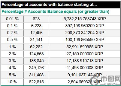 前NBA巨星Scottie Pippen看好XRP，加密富豪榜门槛引关注
