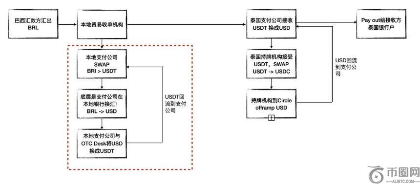 深度解析 Ripple：技术革新与金融民粹的边界