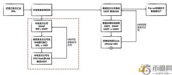 深入解析Ripple：技术创新与金融民粹的边界