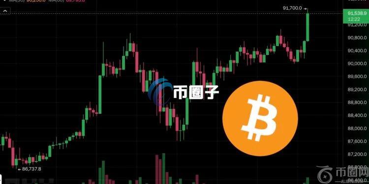 美国小非农就业爆冷、延后汽车关税！比特币突破9.1万美元 美股齐涨