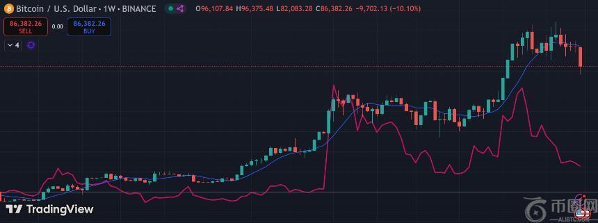 如果比特币达到50万美元或1300万美元，Shiba Inu的价格可能如何变化？