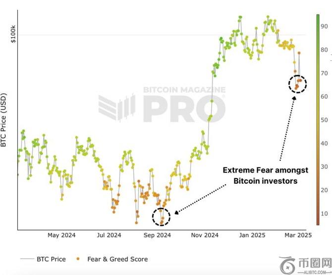 比特币或迎2倍反弹：市场情绪低迷中寻找希望