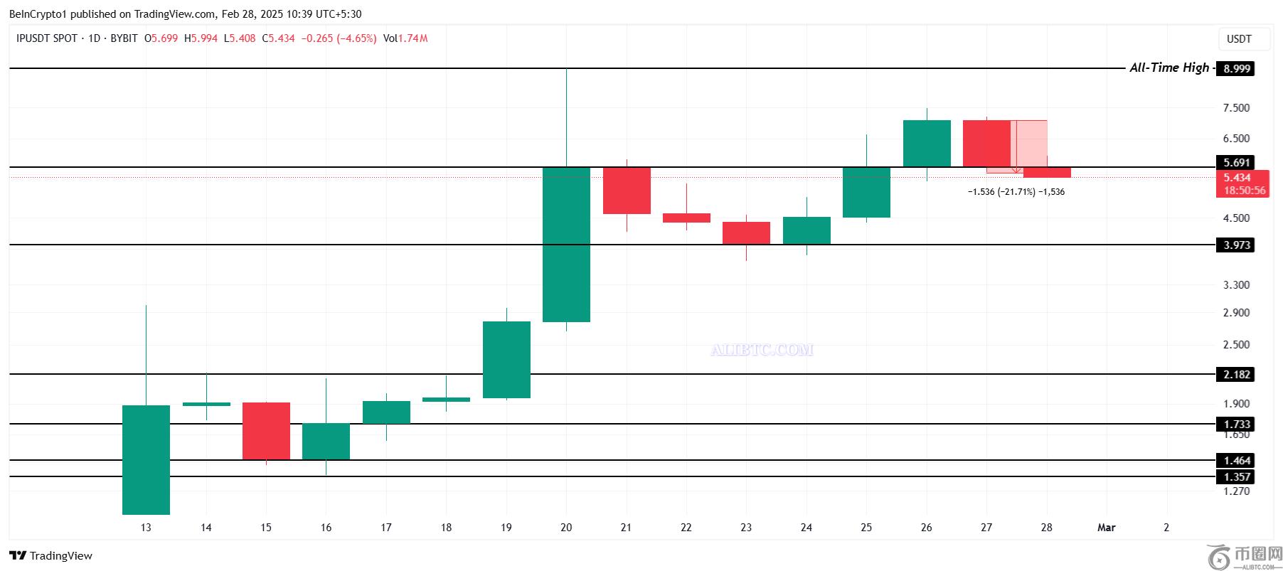 2025年3月1日加密货币市场为何下跌？