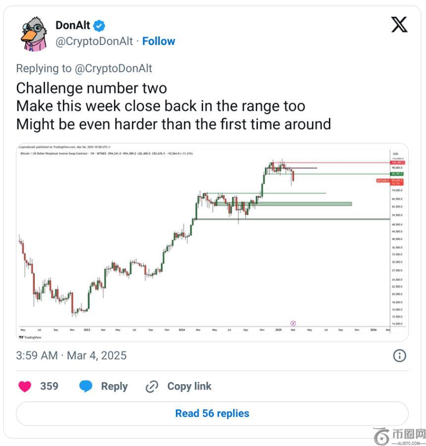 特朗普关税生效引发比特币及加密货币市场大规模清算，金额达10亿美元