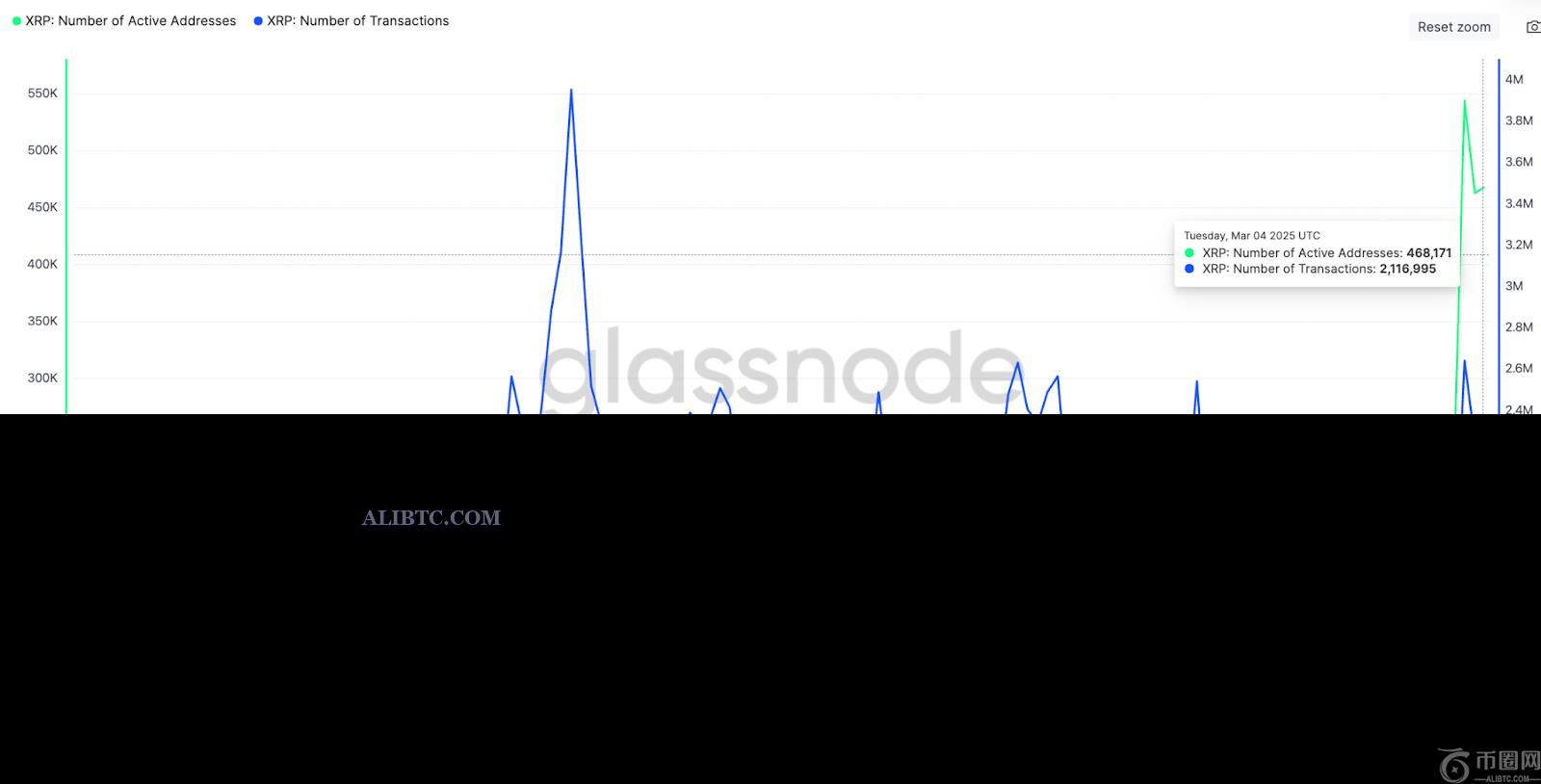 瑞波币XRP关键支撑位将维持，有望升至5.85美元的历史新高