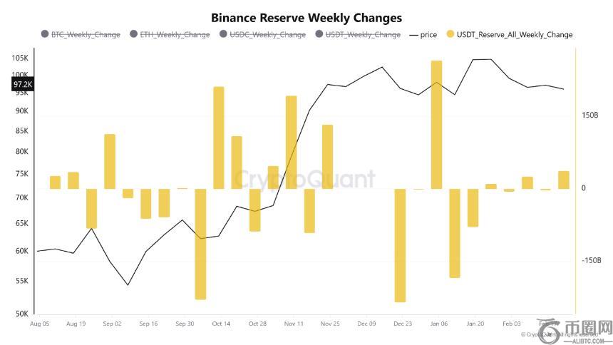 比特币和以太坊遭遇历史性2月跌幅，市场面临多重挑战