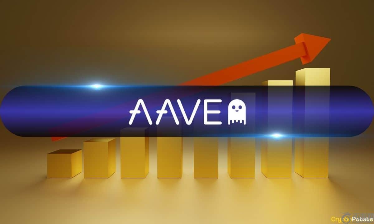 AAVE在改变游戏规则的建议方面的26％的AAVE协议提案
