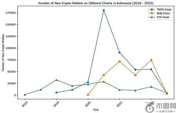 印度尼西亚链上资金流动及风险分析报告：揭秘加密市场的机遇与挑战