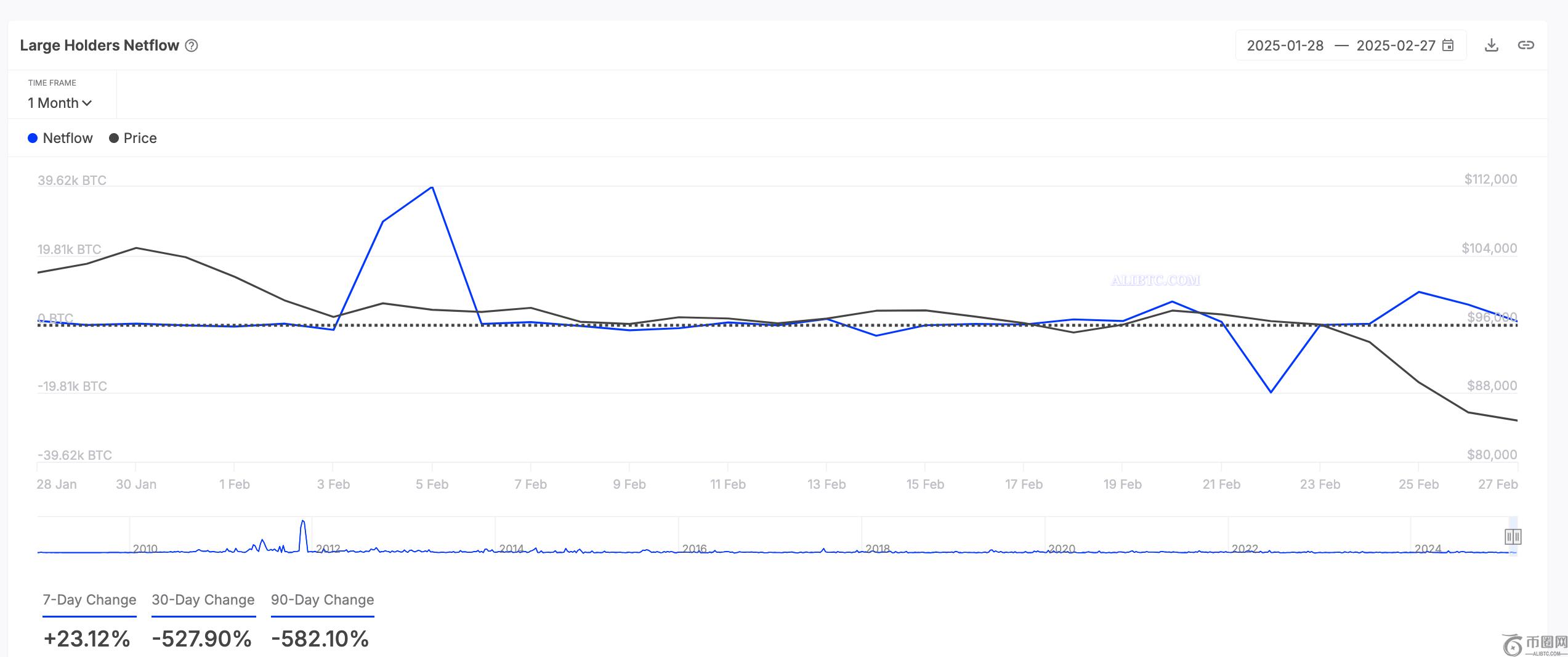 2025年3月加密货币巨头们将购买哪些资产以获得潜在收益