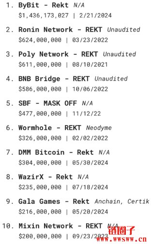 Bybit黑客攻击事件追踪：哪一家平台拒绝合作？
