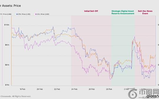 Glassnode：投资者情绪将出现重大拐点吗？