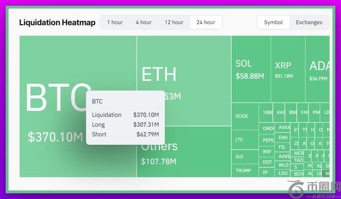比特币是否迎来抄底良机？数据揭示市场真相