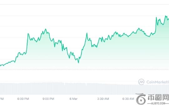 比特币收复9.2万美元 但市场情绪仍陷于“极度恐惧”