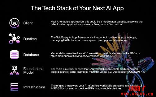 SubQuery推出颠覆性AI应用框架，助力去中心化未来