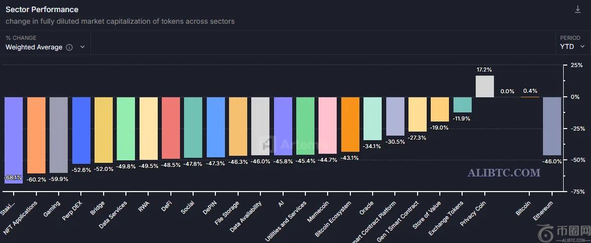 门罗币（XMR）价格在3.3亿美元洗钱交易后飙升40%