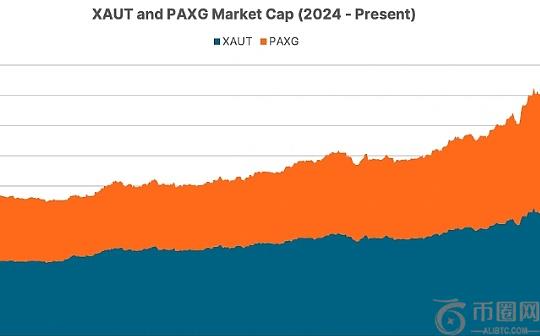 Coingecko：谁影响了四月的加密行情？BTC将怎么走？