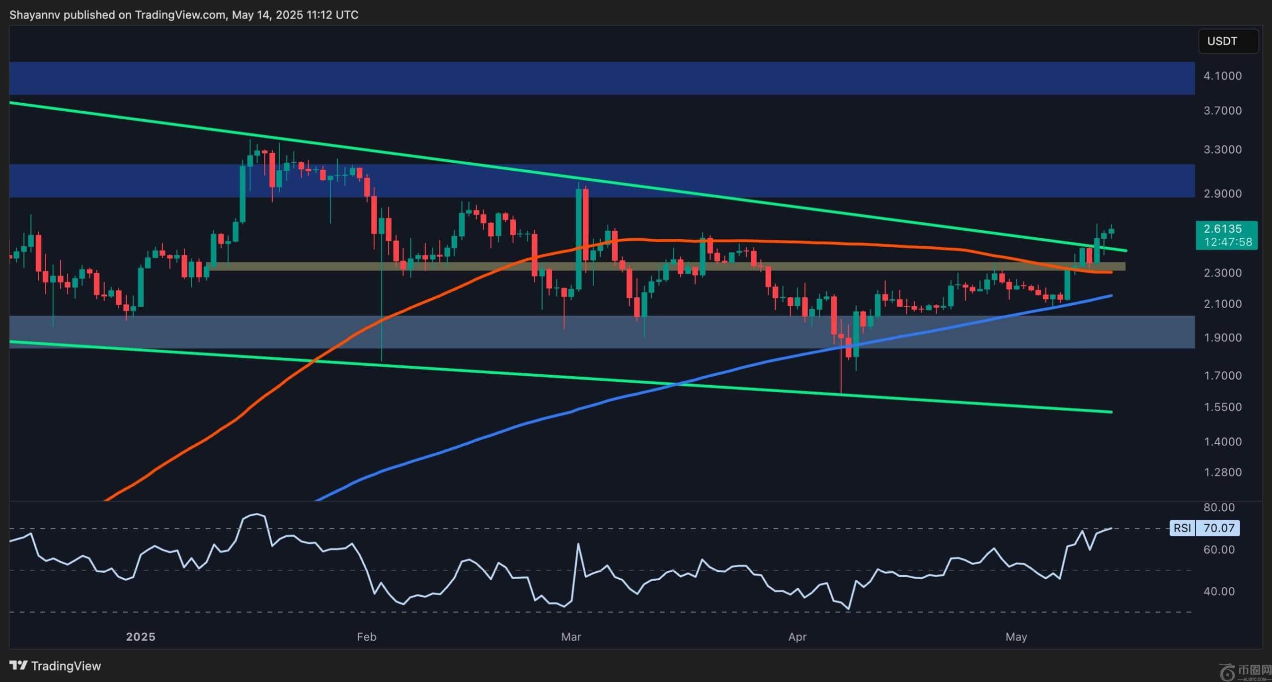 瑞波币盘整后飙升：XRP 的下一个价格目标是什么？（分析）
