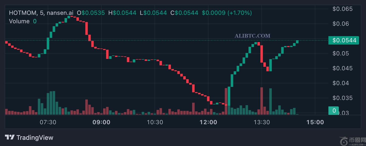 2025年5月第三周值得关注的3大Solana新代币