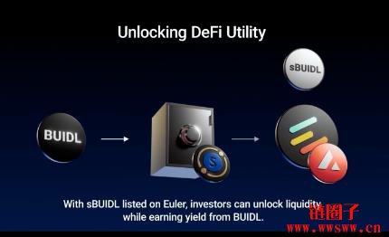 Securitize推sBUIDL登陆Euler解锁链上流动性，RWAFi春天来临？