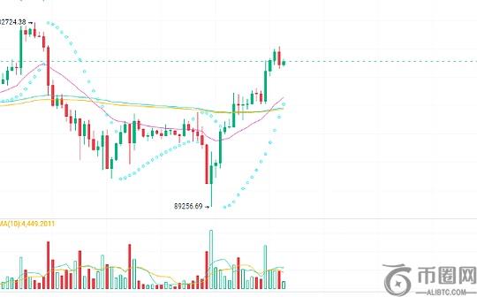 CPI利好市场、大饼以太齐涨、XRP又创新高、能上10U吗？