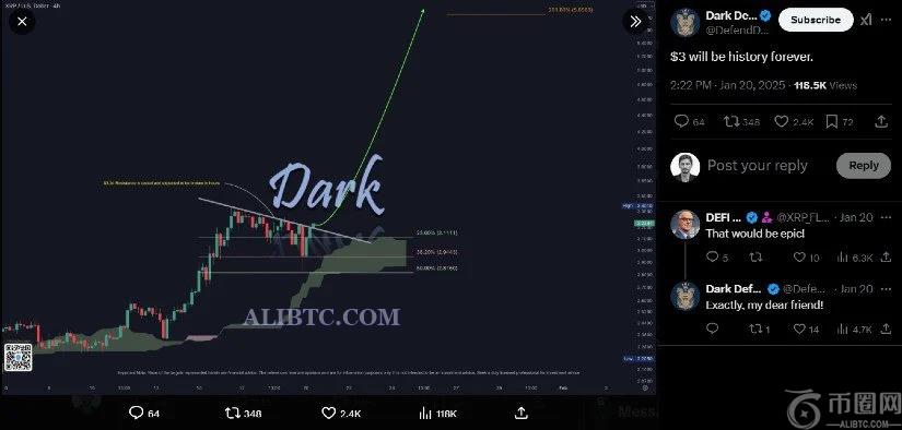 分析师预测瑞波币XRP价格将达到5.8美元