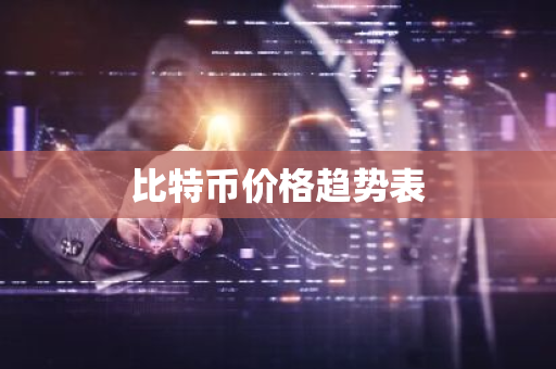 比特币价格趋势表