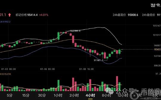 比特币btc01月11日行分析