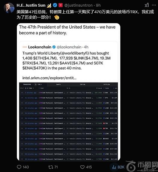 特朗普宣誓就职“加密总统”，波场TRON（TRX）加入其家族支持的加密项目投资组合