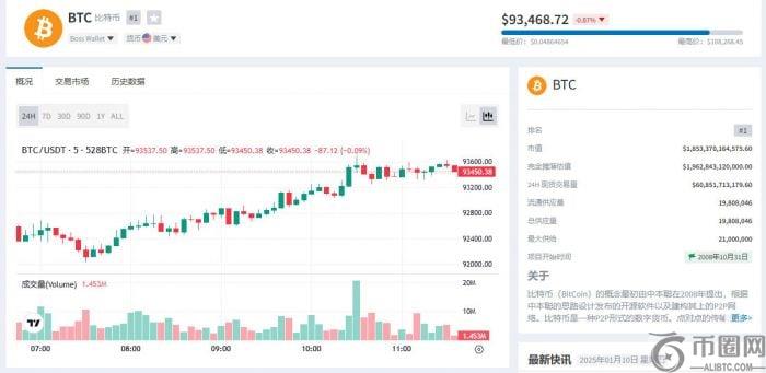 美国司法部获准出售近7万枚丝绸之路比特币，市场恐慌情绪升温