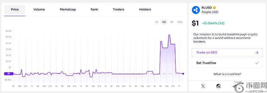 Ripple首席技术官解释XRP上涨背景下RLUSD价格波动原因