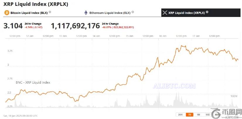 专家预测瑞波币XRP市值可能超越以太坊