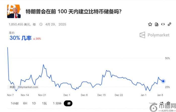 川普比特币储备计划：能否在2025年实现？