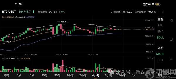 比特币（BTC）1月26日行情分析：震荡上涨，建议在104500-104300点做多