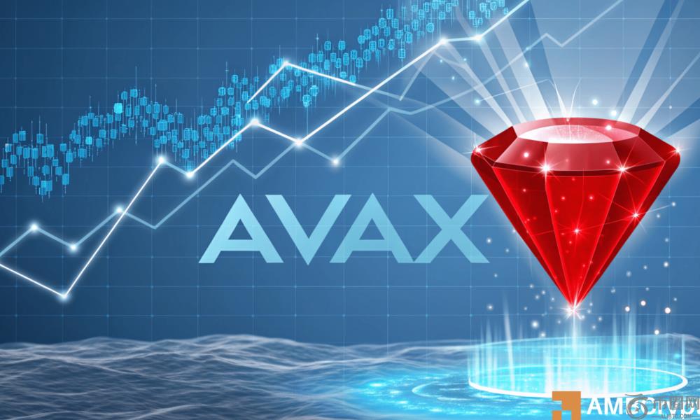 雪崩：这种模式能帮助AVAX下一步达到60美元的目标吗？