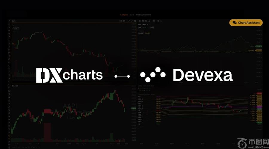 DXcharts集成Devexa AI助手，用于经纪支持和集成