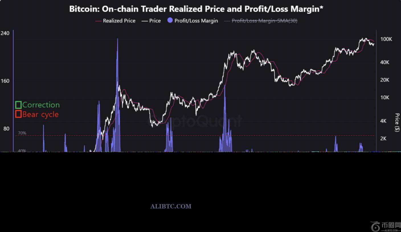 比特币（BTC）价格逼近9万美元阻力位