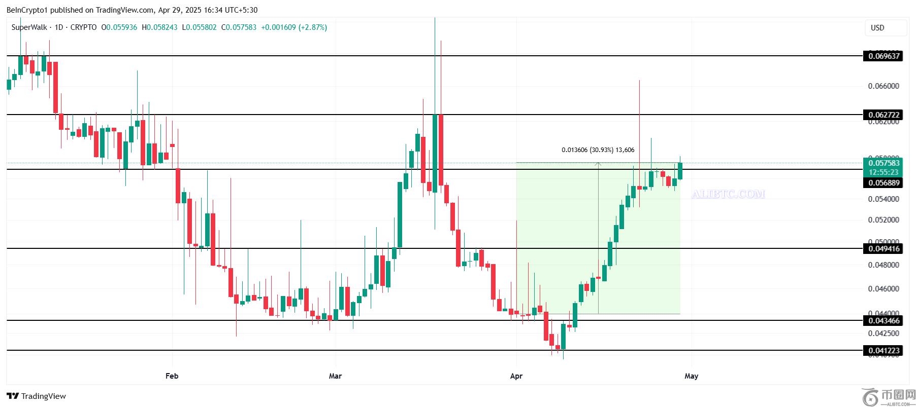 Kaia Network用户数创历史新高，KLEVA币价格飙升119%