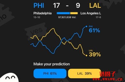 Phantom与Kalshi合作，加密货币用户可直接在钱包内开仓下注参与预测市场